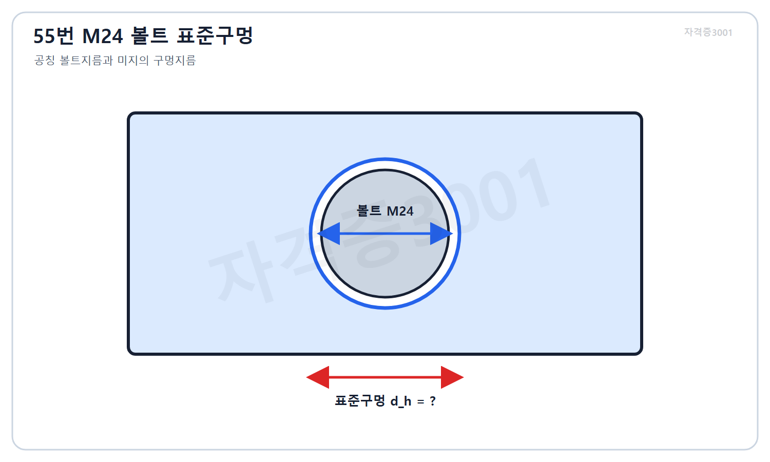 자격증3001 워터마크 적용 문제도로, M24 고장력볼트 공칭지름과 미지의 표준구멍 지름을 비교한 단면 상세도