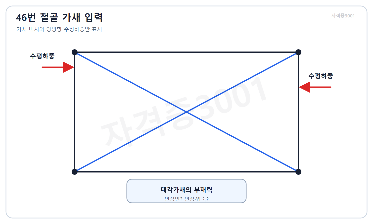 자격증3001 워터마크 적용 문제도로, 철골 골조의 대각가새와 양방향 수평하중 및 부재력 미지값을 나타낸 입면도