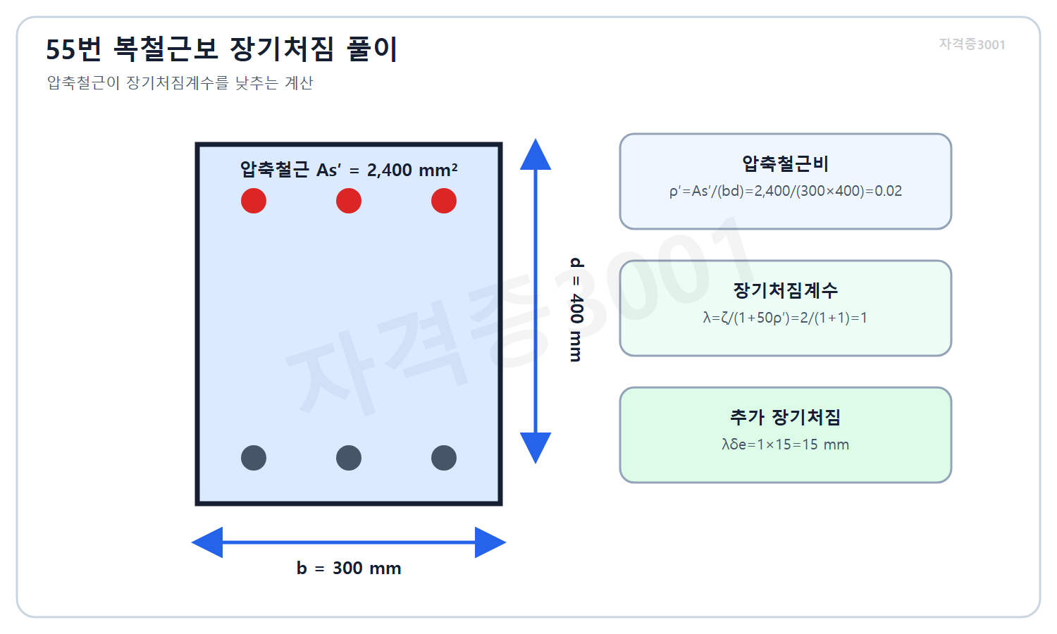 자격증3001 워터마크 적용 풀이도로, 압축철근비와 장기처짐계수 및 5년 후 추가 장기처짐 계산을 정리한 도식