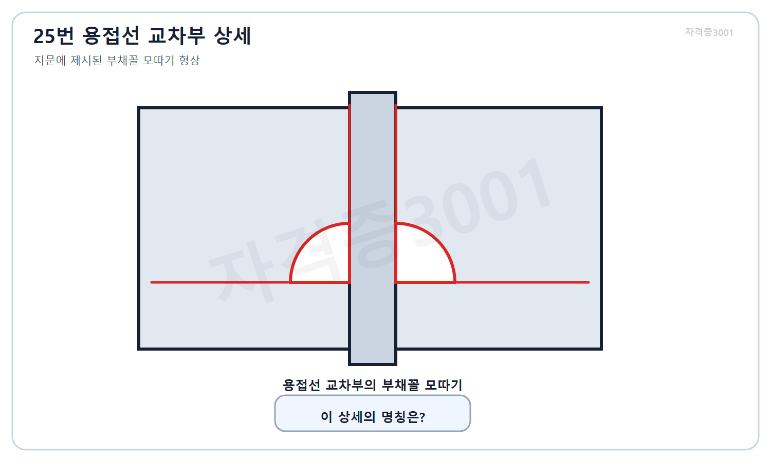 자격증3001 워터마크 적용 문제도로, 철골 용접선 교차부의 부채꼴 모따기 형상과 명칭 미지값을 표시한 상세도
