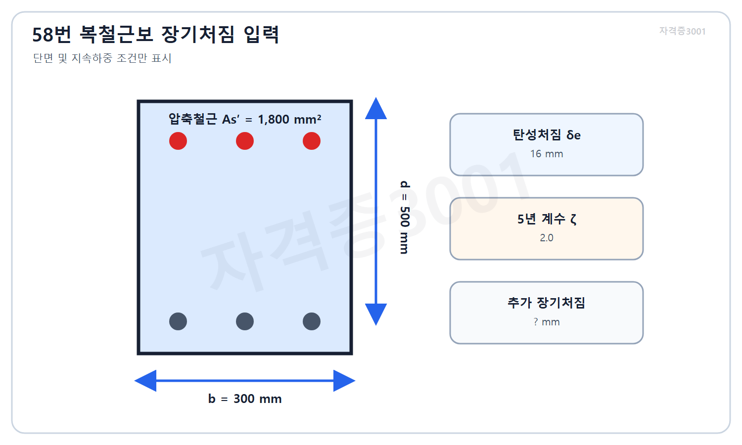 건축기사 필기 모의고사 자격증3001 워터마크 적용 문제도로, 복철근보 단면의 폭·유효깊이·압축철근면적과 탄성처짐 입력조건을 표시한 단면도