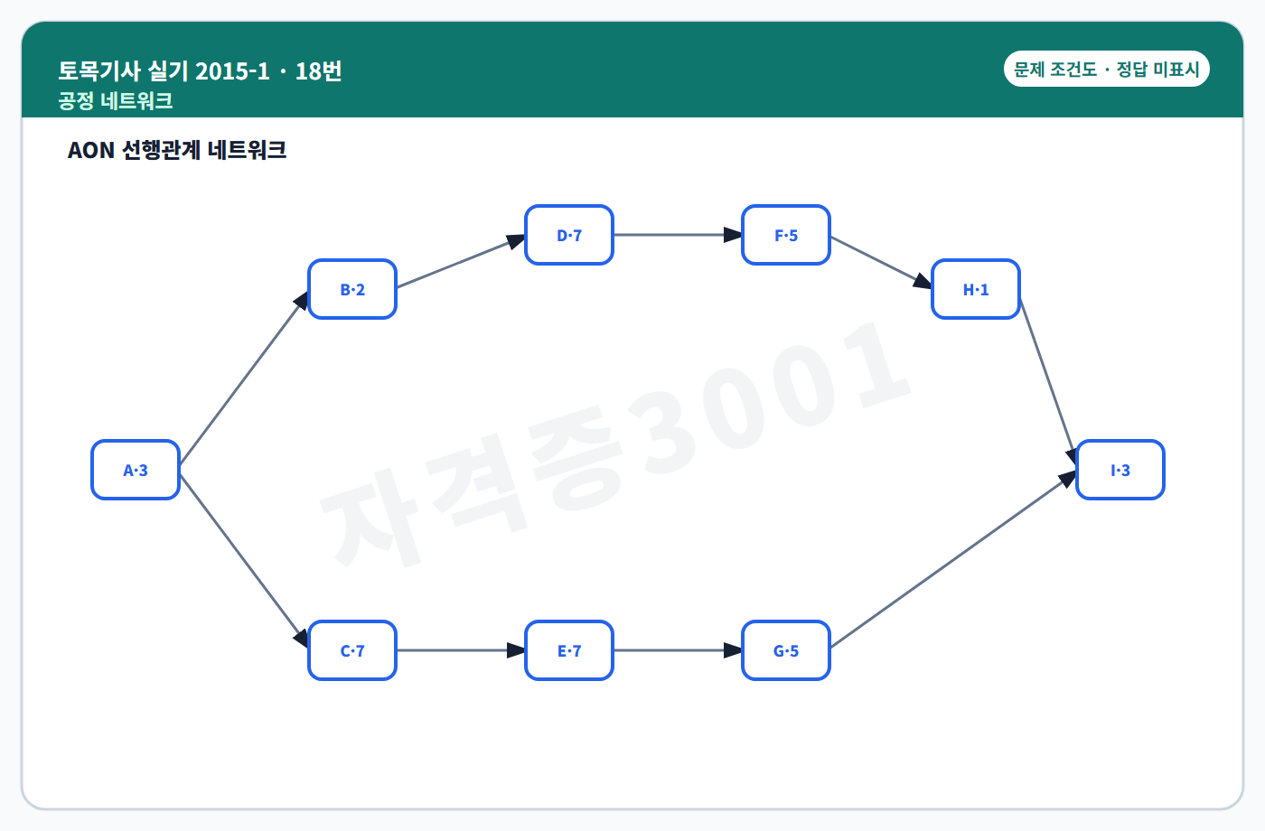 선행관계 공정 네트워크 조건도 정답 미표시
