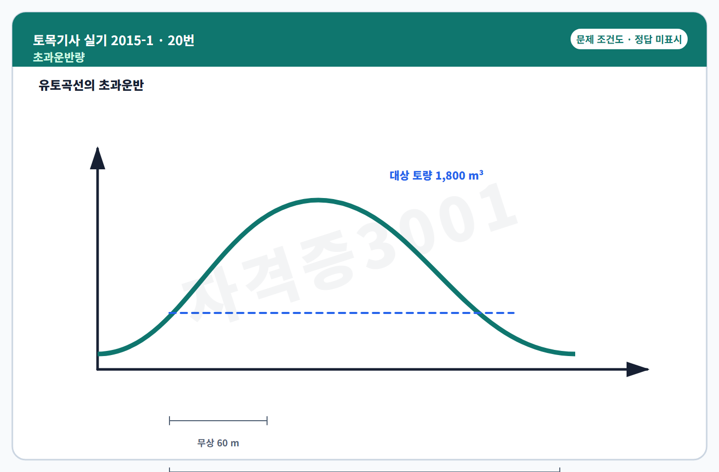 유토곡선 초과운반 조건도 정답 미표시