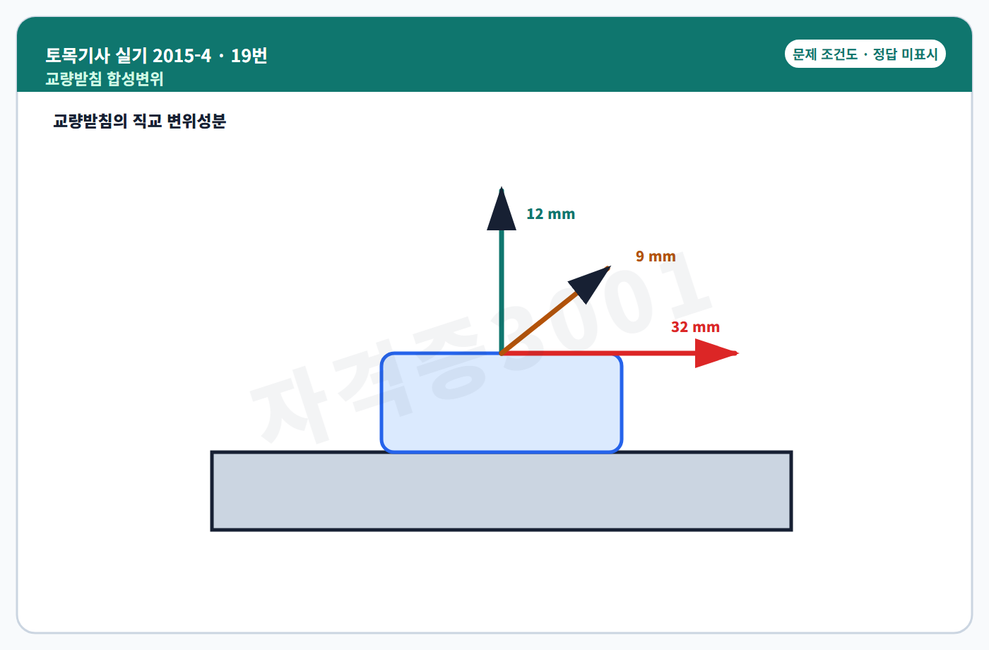 교량받침 변위·회전 모식도 정답 미표시