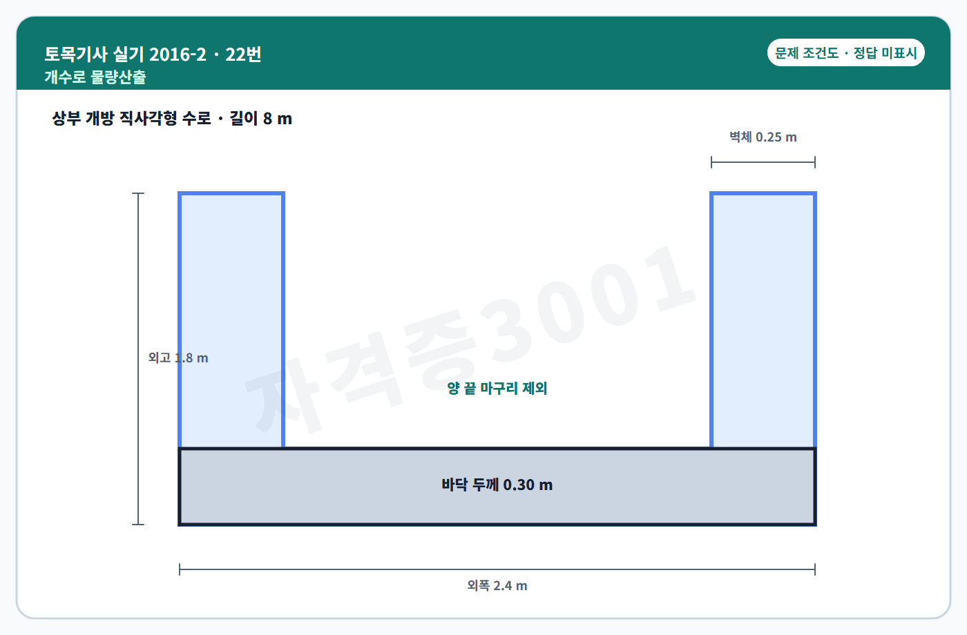 개수로 콘크리트·거푸집 물량 조건도 정답 미표시