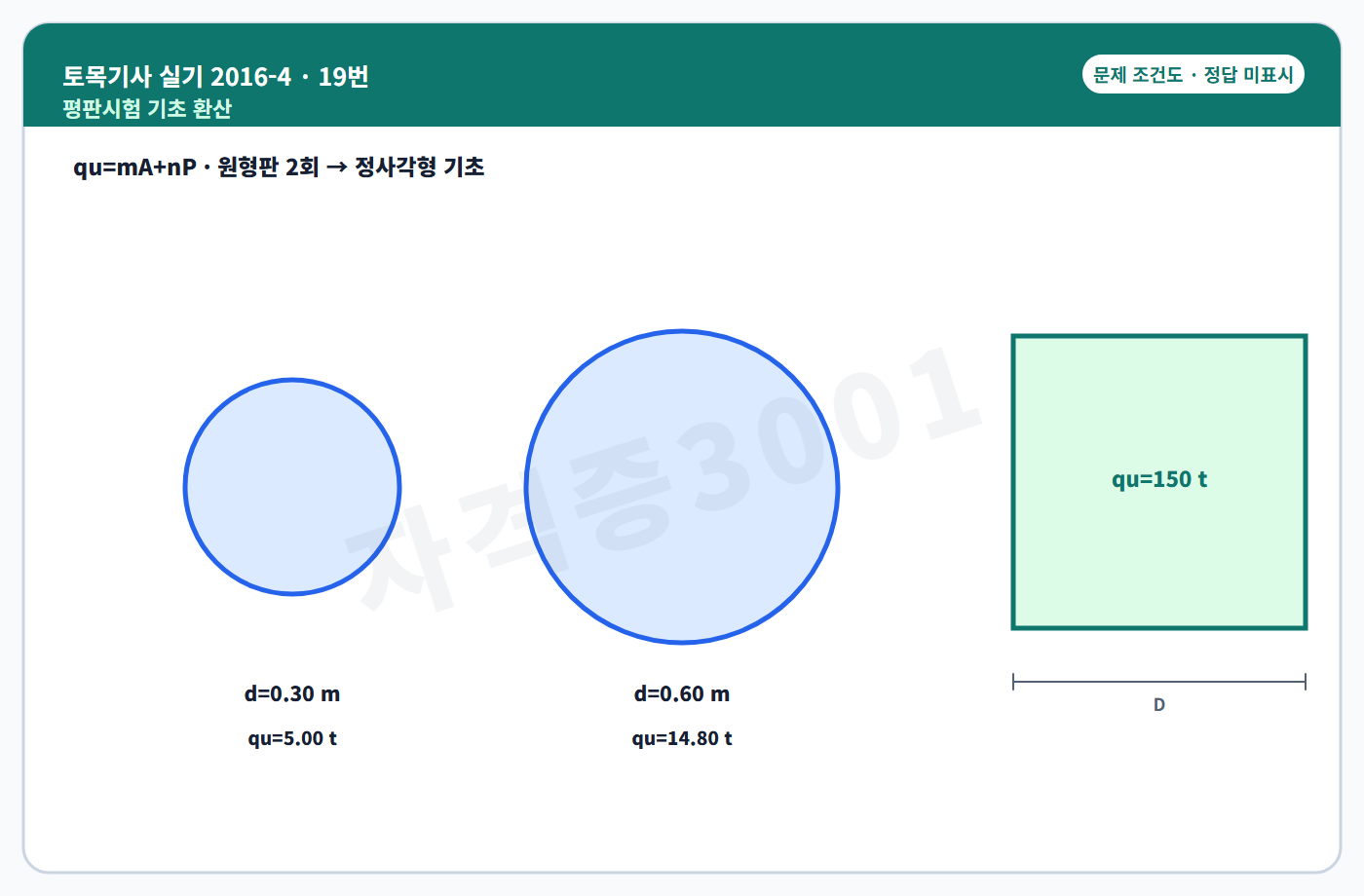 원형 평판시험과 정사각형 기초 환산도 정답 미표시