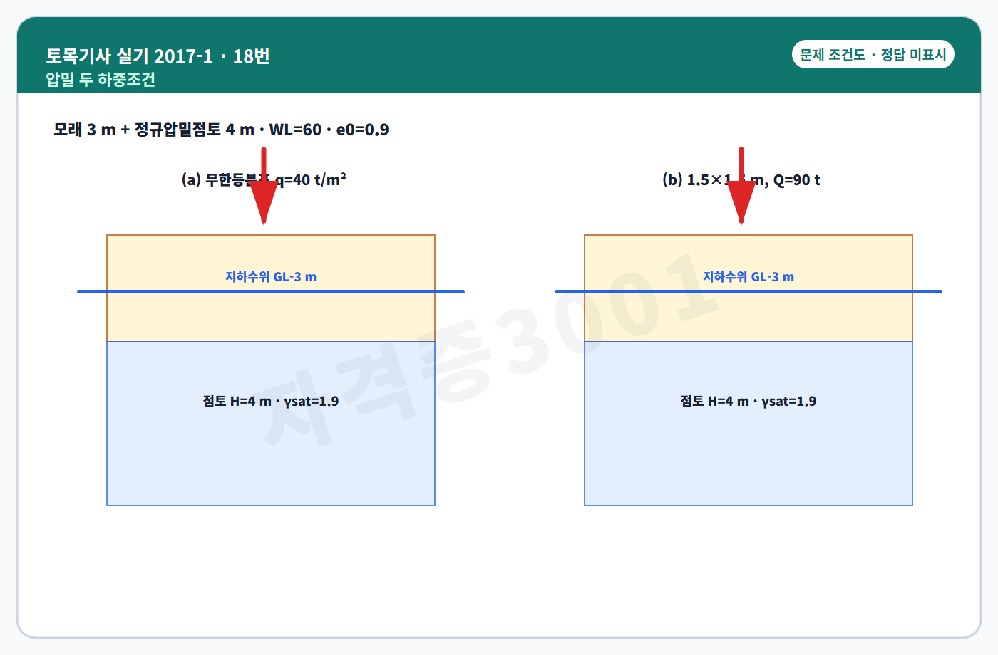 점토층 압밀 두 하중 조건도 정답 미표시