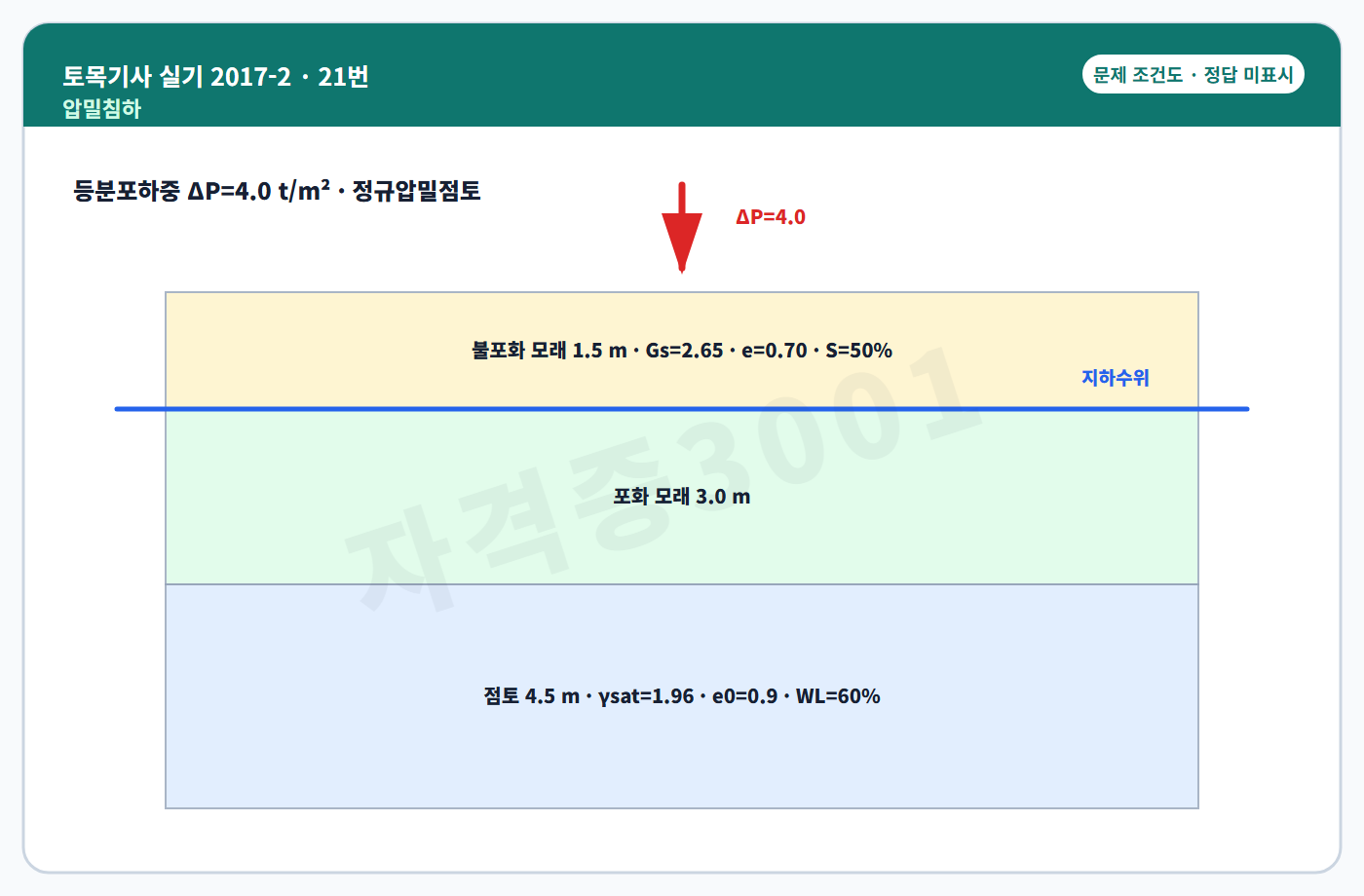 성토하중을 받는 모래·점토층 조건도 정답 미표시