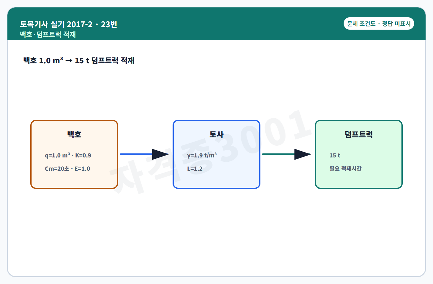 백호와 덤프트럭 적재 조건도 정답 미표시