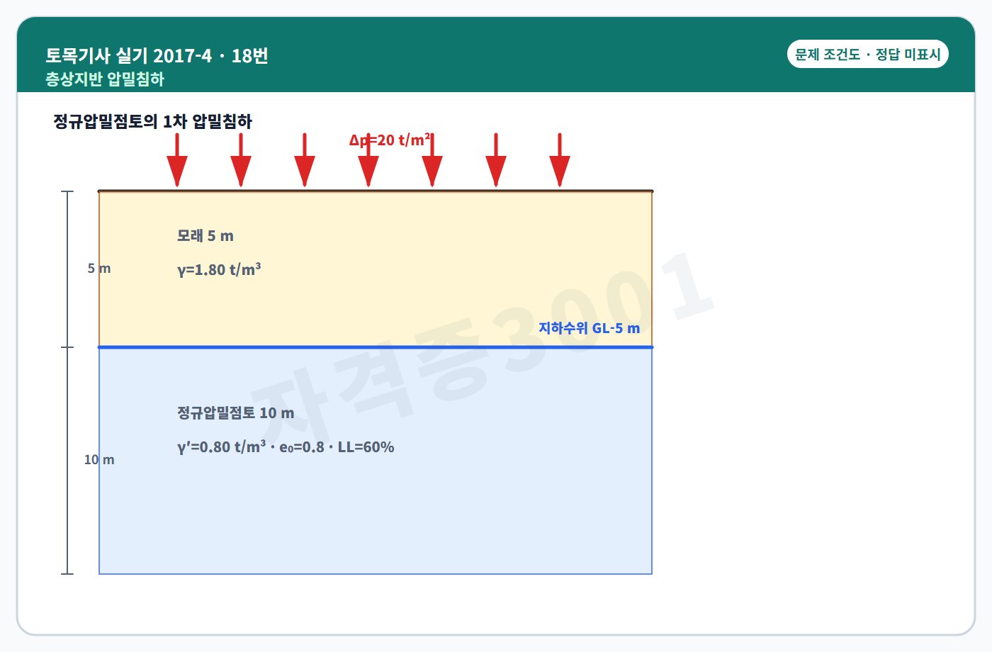 정규압밀 점토층과 등분포하중 조건도 정답 미표시