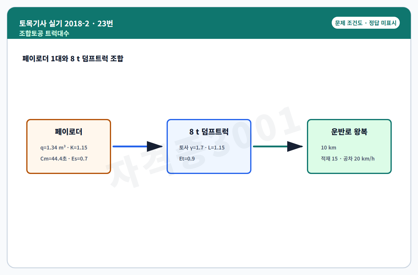 페이로더와 덤프트럭 조합토공 흐름도 정답 미표시