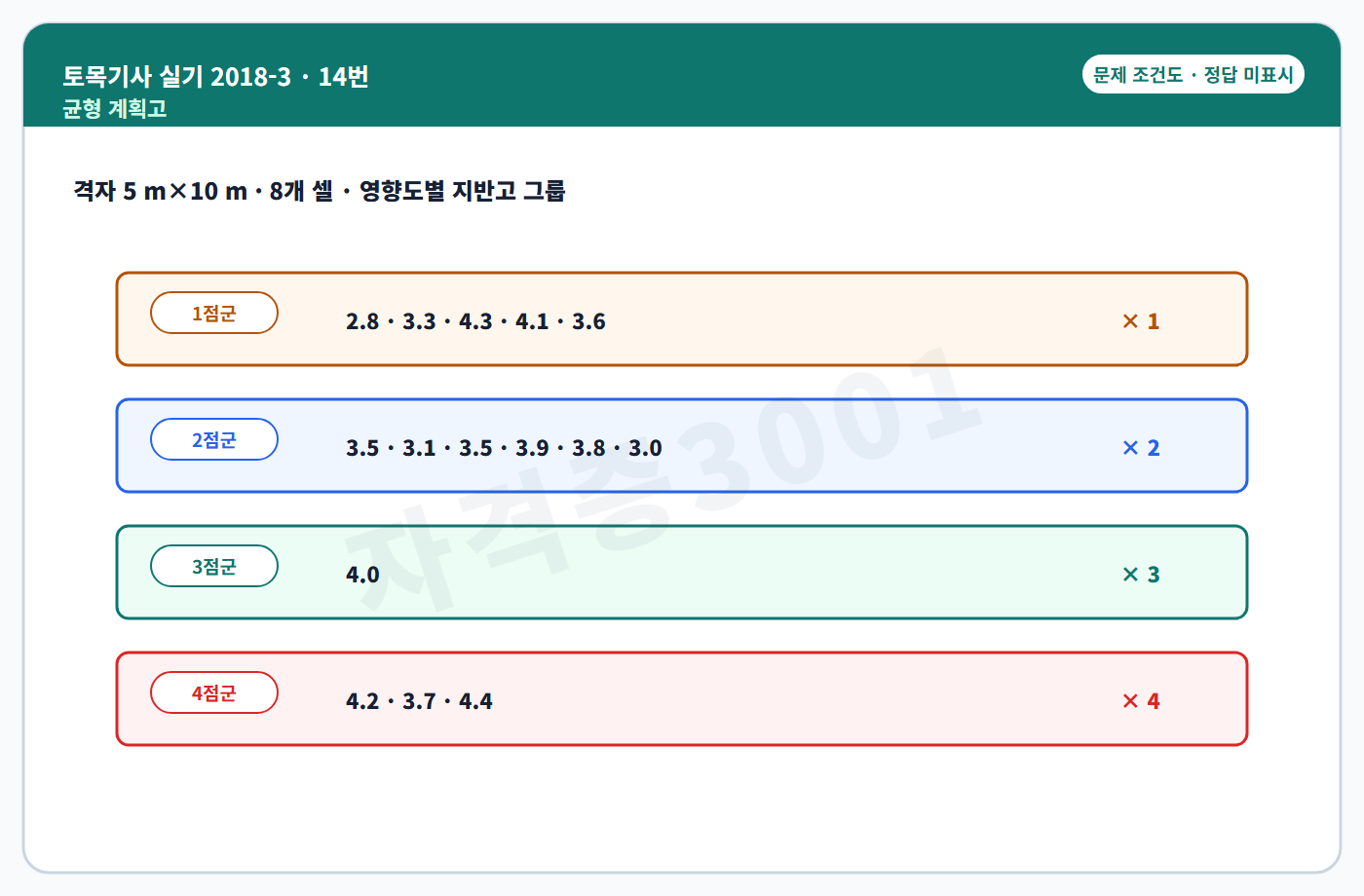 격자점 지반고와 영향도 그룹표 정답 미표시