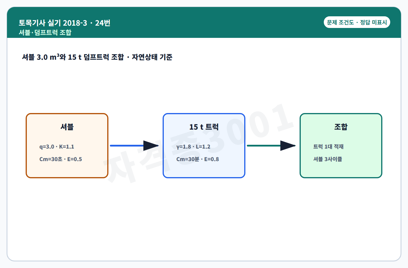셔블과 덤프트럭 조합토공 조건도 정답 미표시