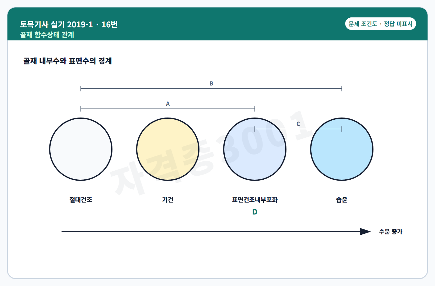 골재 함수상태 관계도 정답 미표시