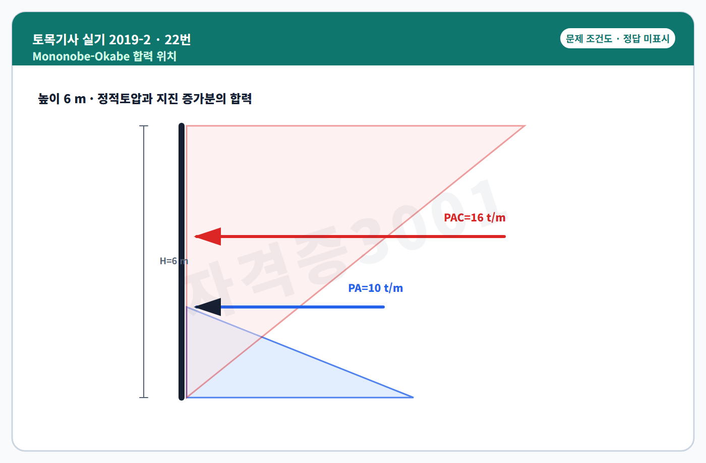 정적 및 지진 증분토압 작용점도 정답 미표시