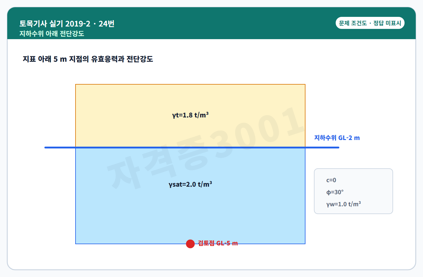 지하수위가 있는 사질토 지층도 정답 미표시