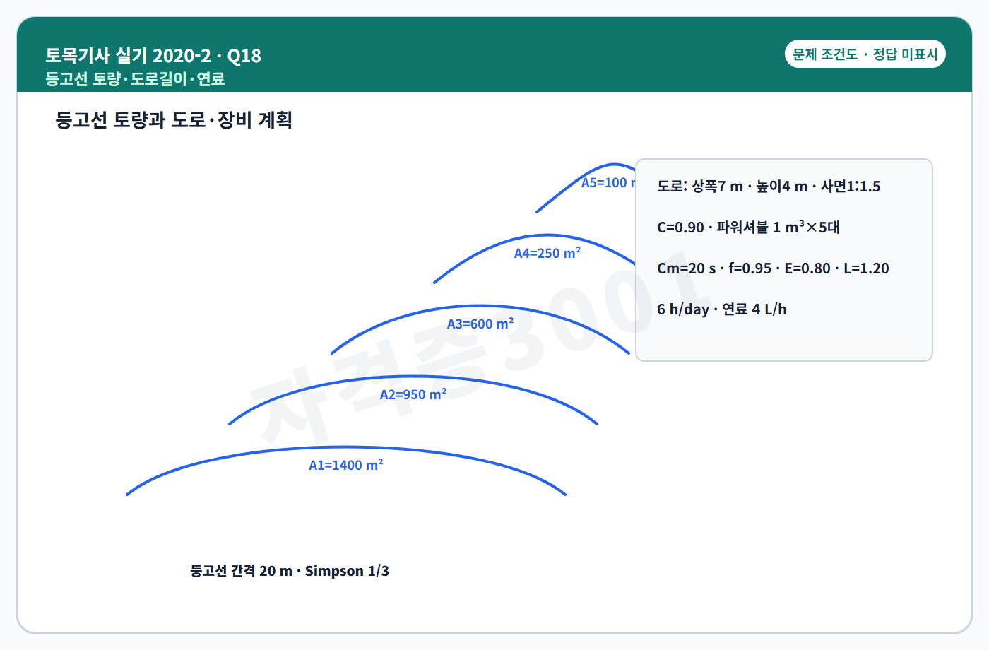 자격증3001 워터마크가 적용된 토목기사 실기 2020년 2회 18번 독립 조건도, 정답 미표시