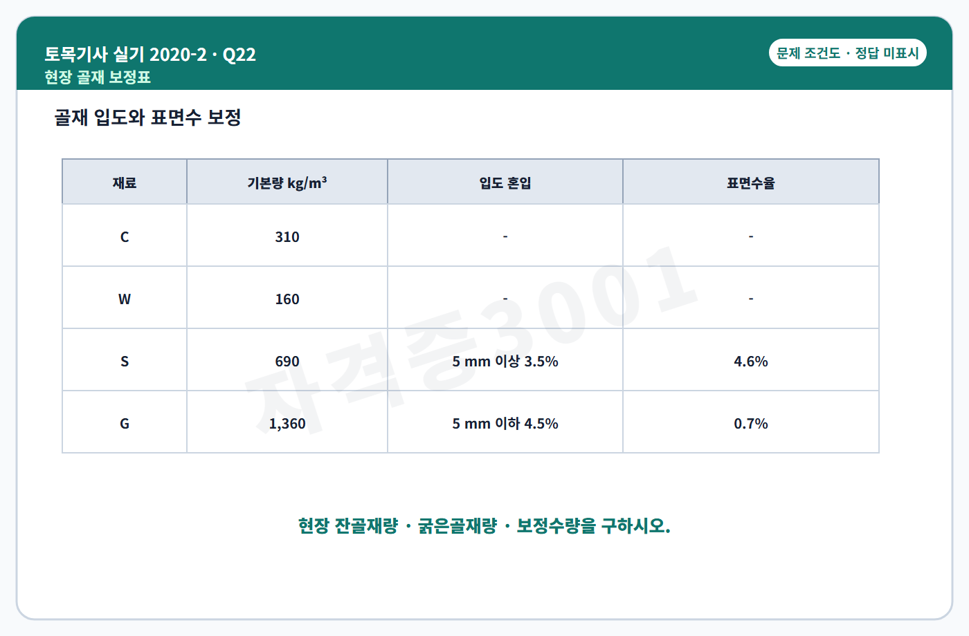 자격증3001 워터마크가 적용된 토목기사 실기 2020년 2회 22번 독립 조건도, 정답 미표시