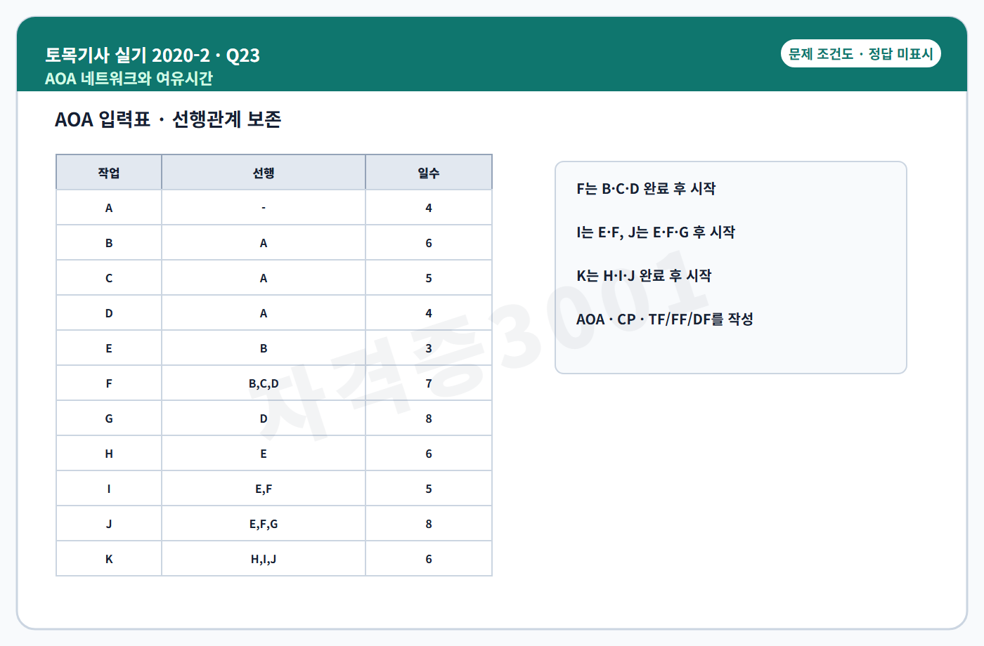 자격증3001 워터마크가 적용된 토목기사 실기 2020년 2회 23번 독립 조건도, 정답 미표시