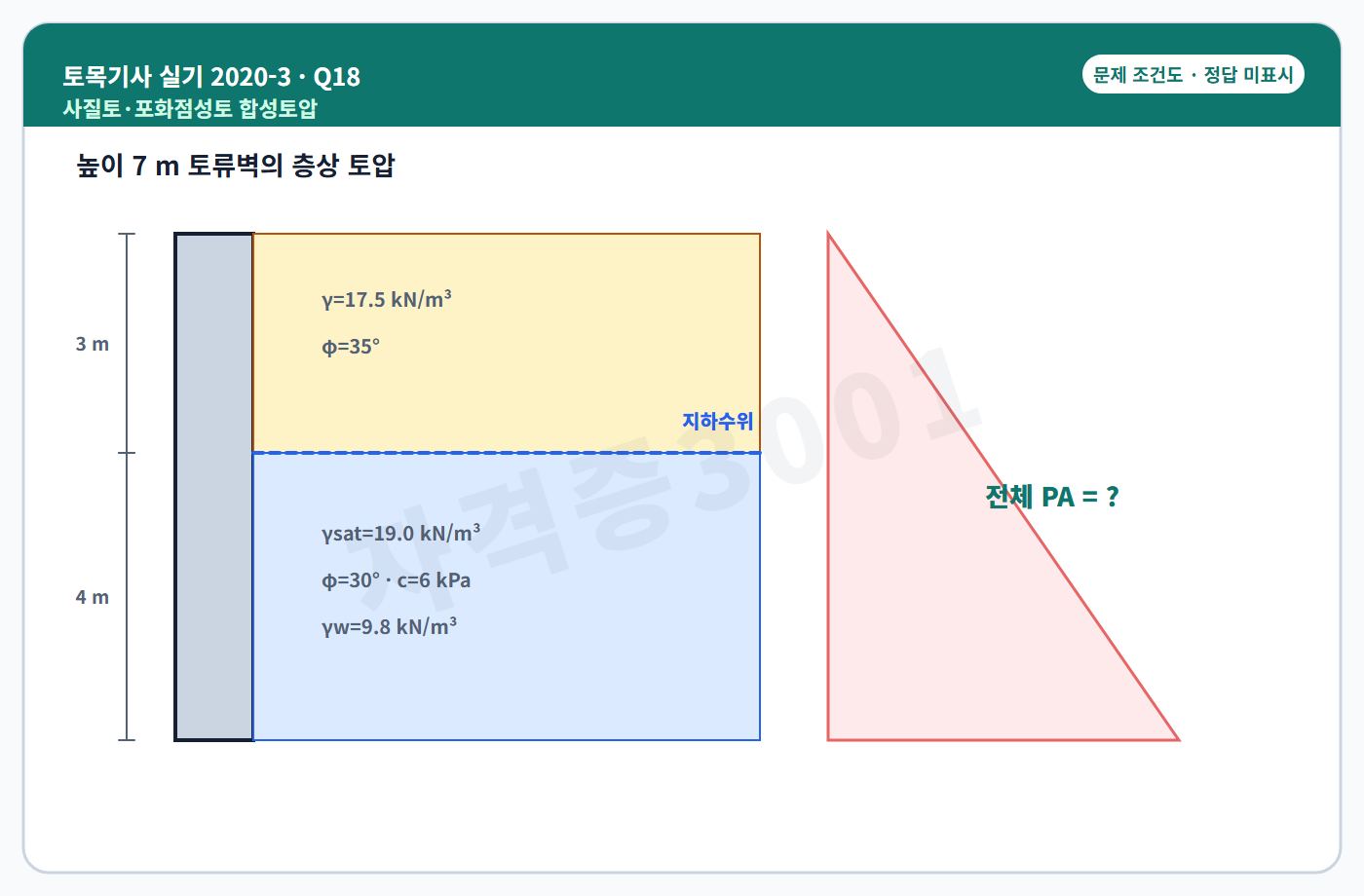 자격증3001 워터마크 적용 토목기사 실기 2020년 3회 18번 문제 조건도