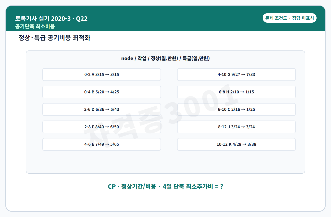자격증3001 워터마크 적용 토목기사 실기 2020년 3회 22번 문제 조건도