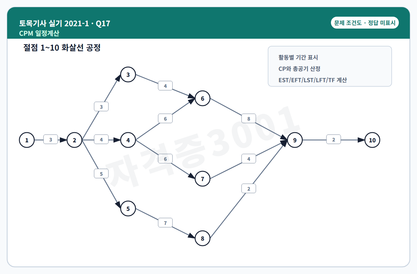 자격증3001 워터마크 적용 토목기사 실기 2021년 1회 17번 문제 조건도