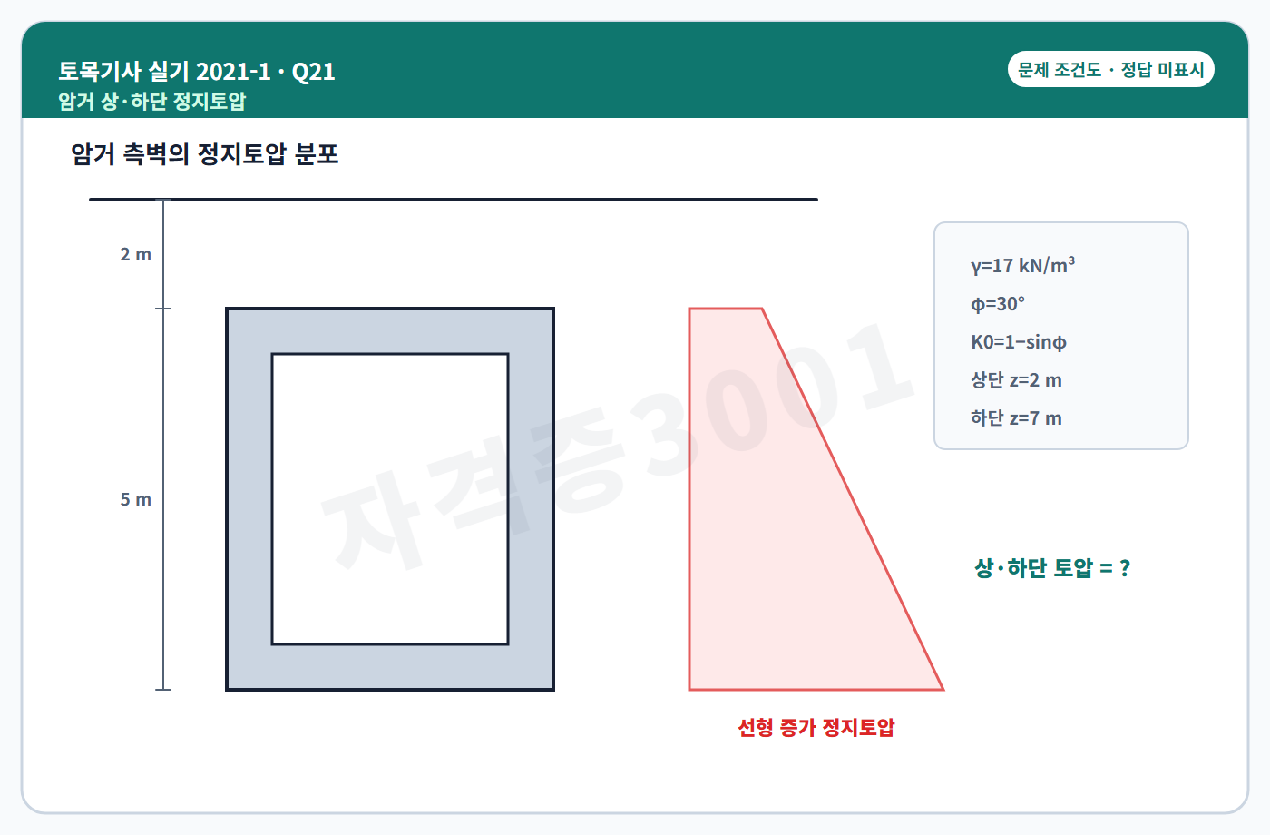 자격증3001 워터마크 적용 토목기사 실기 2021년 1회 21번 문제 조건도