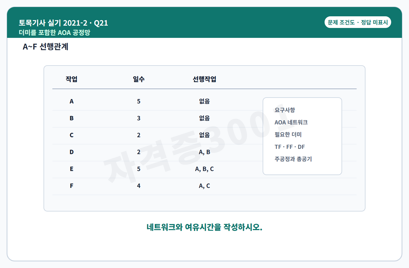 자격증3001 워터마크 적용 토목기사 실기 2021년 2회 21번 문제 조건도