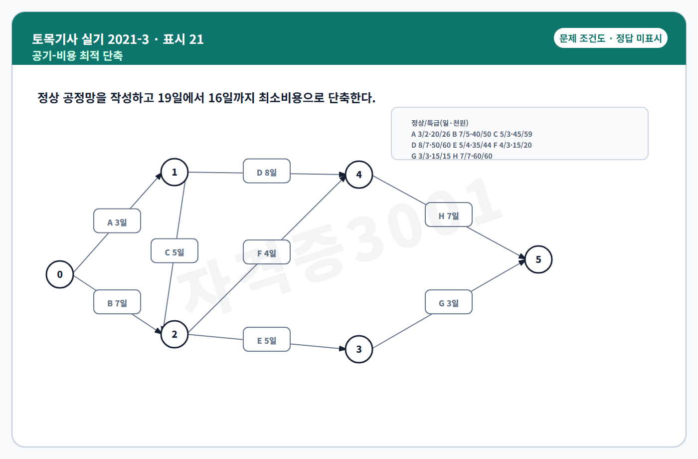 자격증3001 워터마크가 적용된 토목기사 실기 2021년 3회 공개 표시번호 21 조건도, 정답 미표시