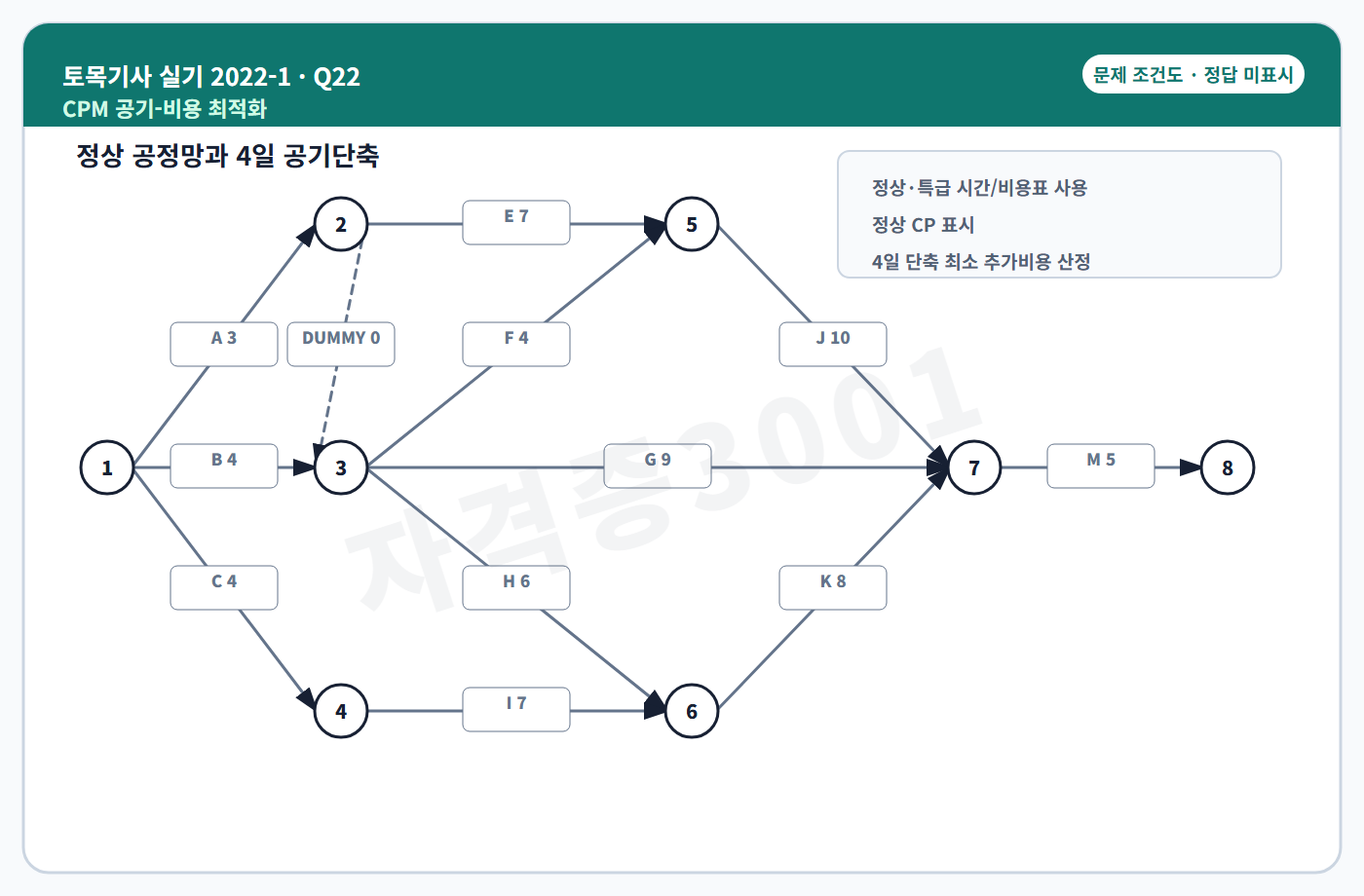 자격증3001 워터마크 적용 토목기사 실기 2022년 1회 22번 문제 조건도