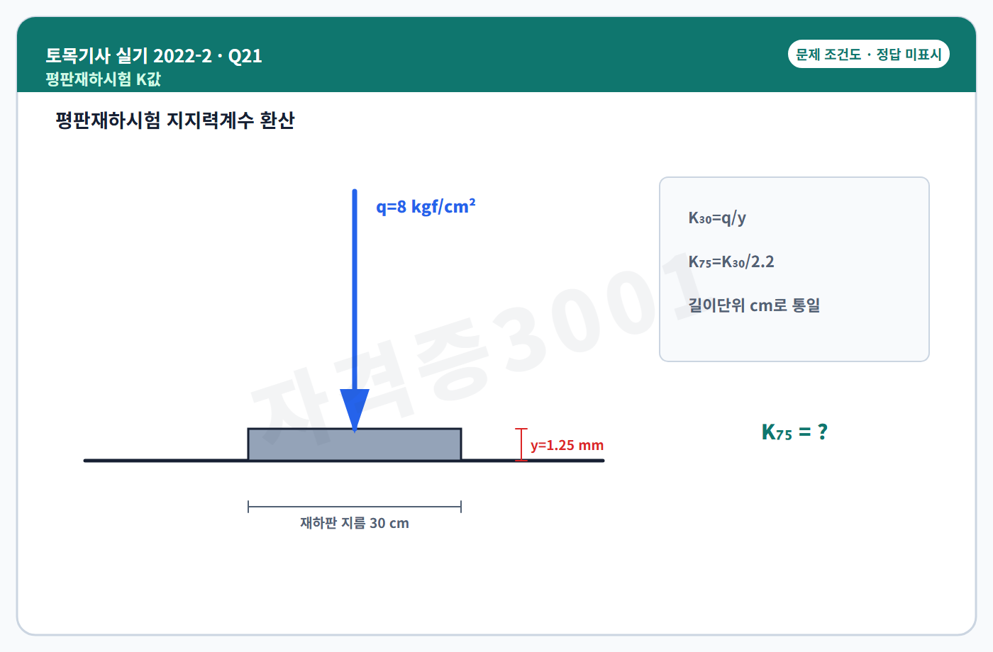 자격증3001 워터마크 적용 토목기사 실기 2022년 2회 21번 문제 조건도