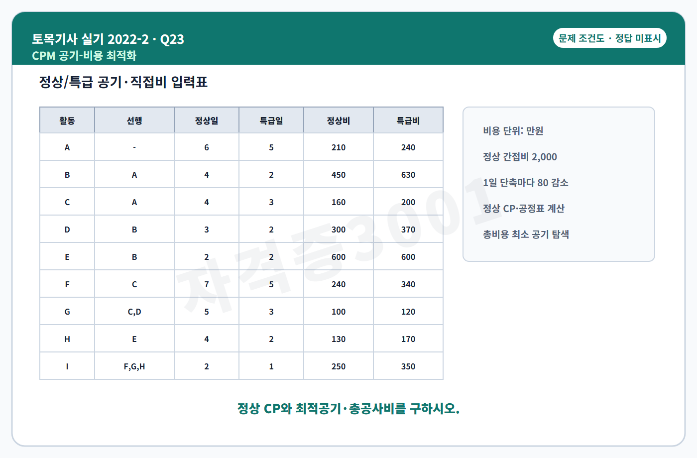 자격증3001 워터마크 적용 토목기사 실기 2022년 2회 23번 문제 조건도