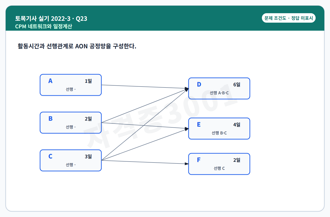 자격증3001 워터마크 적용 토목기사 실기 2022년 3회 23번 조건 도식, 정답 미표시