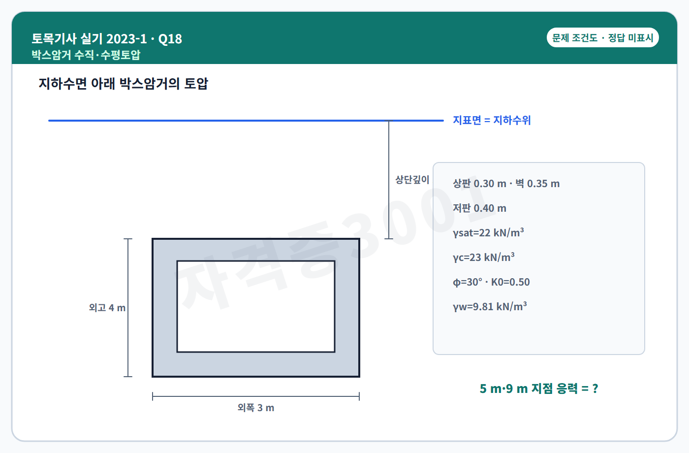 자격증3001 워터마크가 적용된 토목기사 실기 2023년 1회 18번 문제 조건도