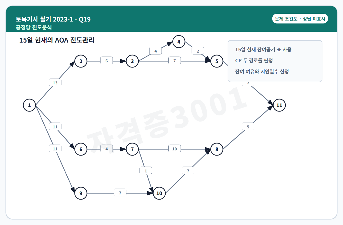 자격증3001 워터마크가 적용된 토목기사 실기 2023년 1회 19번 문제 조건도