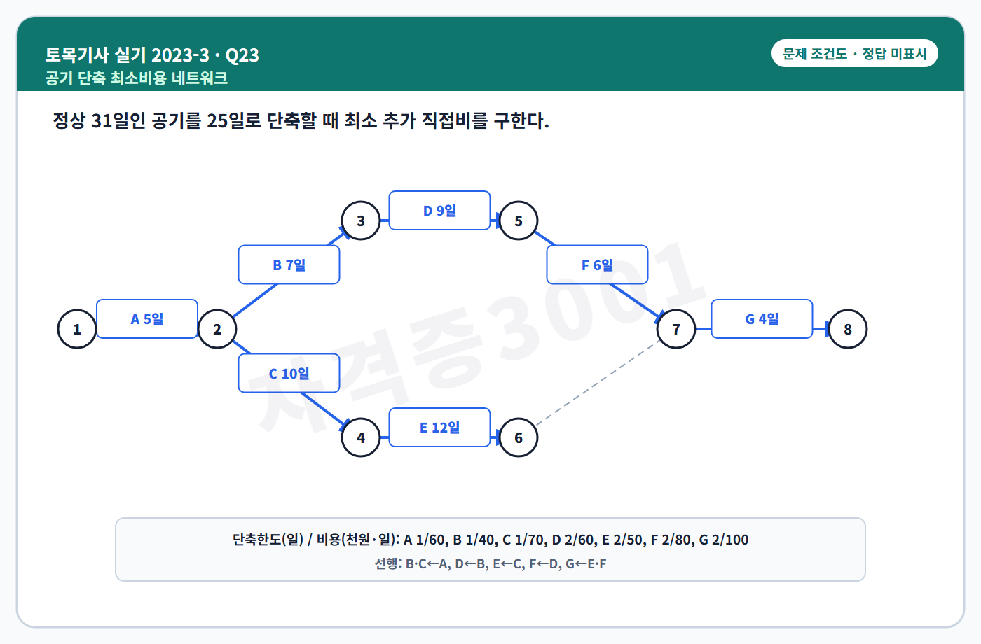 자격증3001 워터마크 적용 토목기사 실기 2023년 3회 23번 조건 도식, 정답 미표시