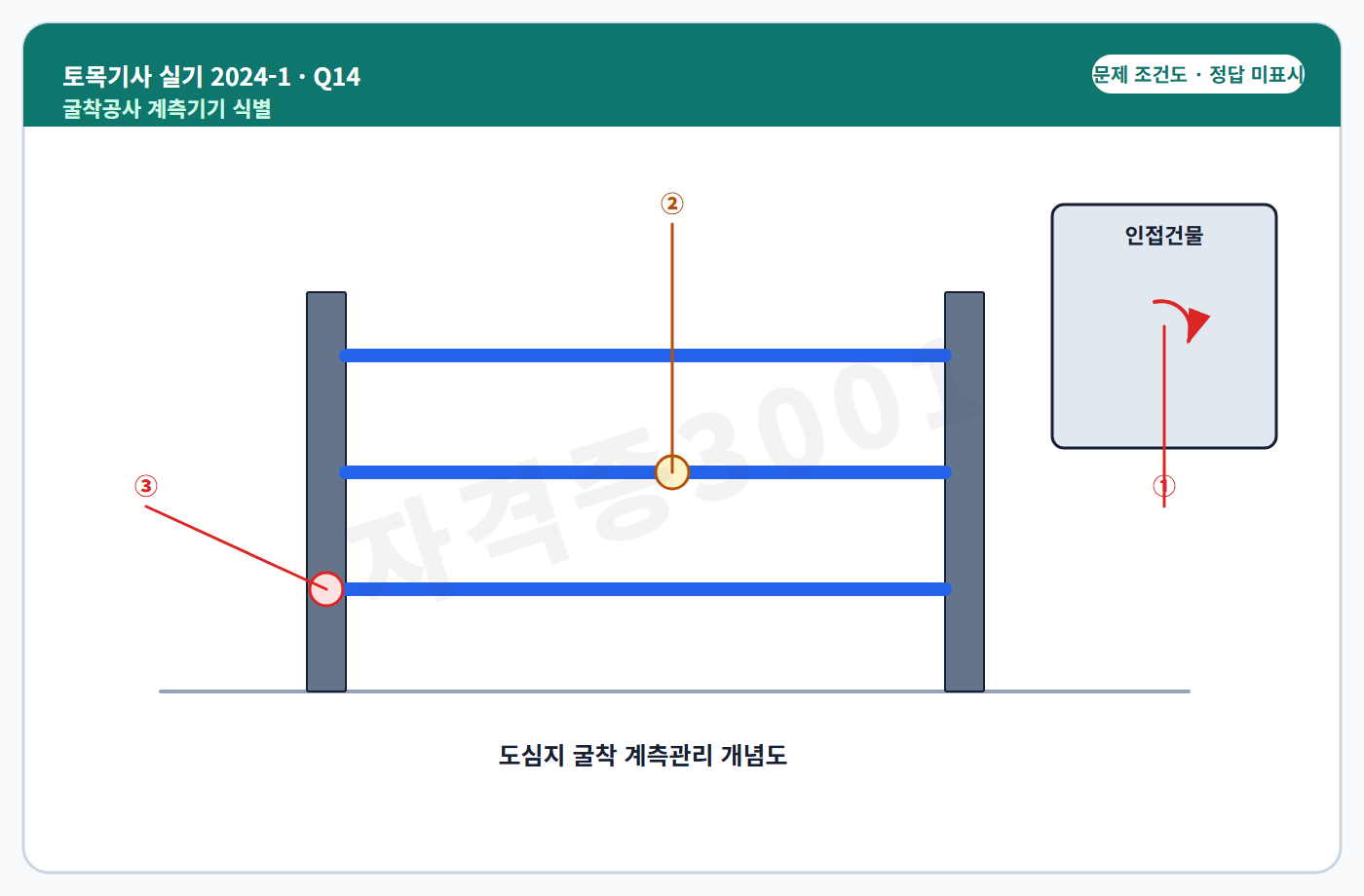 자격증3001 워터마크 적용 토목기사 실기 2024년 1회 14번 조건 도식