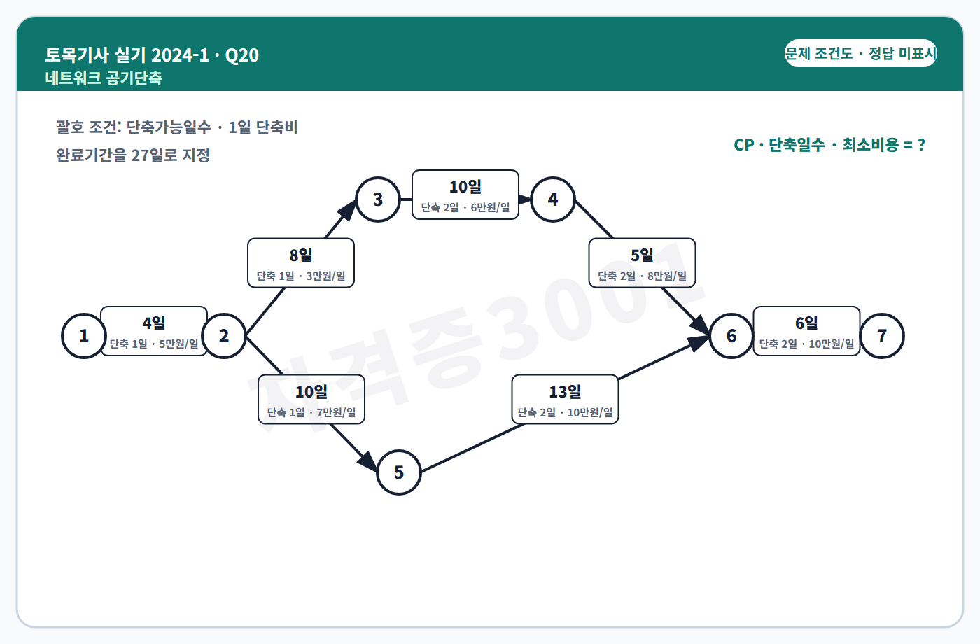 자격증3001 워터마크 적용 토목기사 실기 2024년 1회 20번 조건 도식