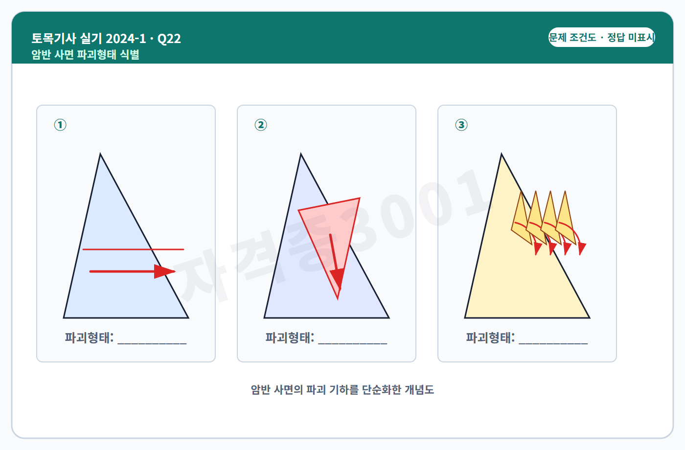 자격증3001 워터마크 적용 토목기사 실기 2024년 1회 22번 조건 도식