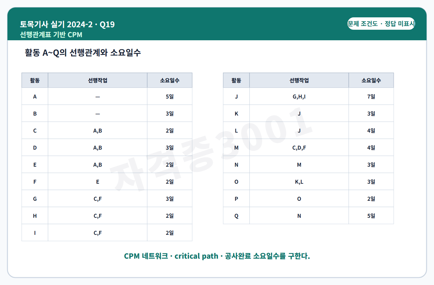 자격증3001 워터마크 적용 토목기사 실기 2024년 2회 19번 입력 조건 도식
