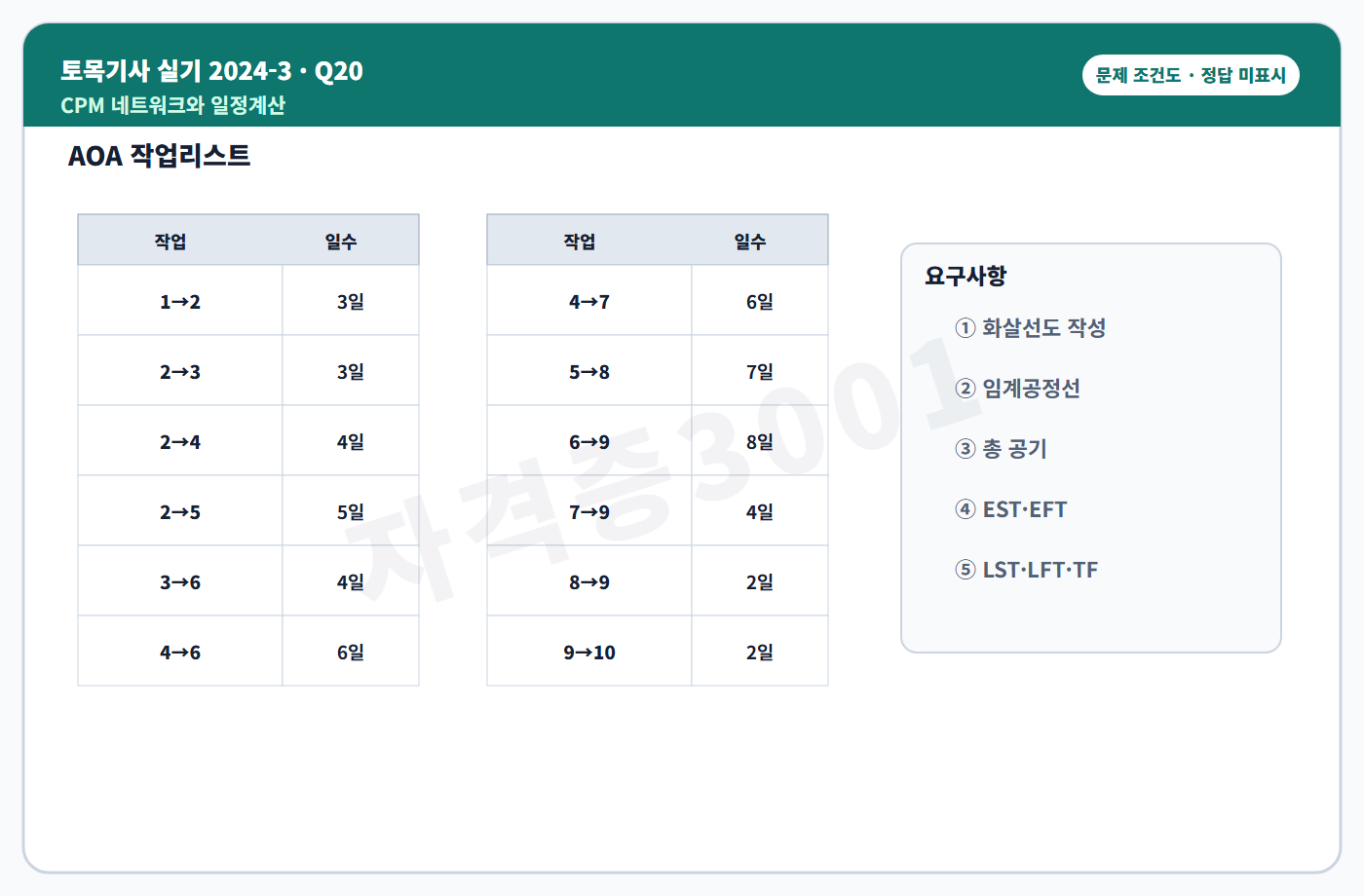 자격증3001 워터마크 적용 토목기사 실기 2024년 3회 20번 문제 조건도