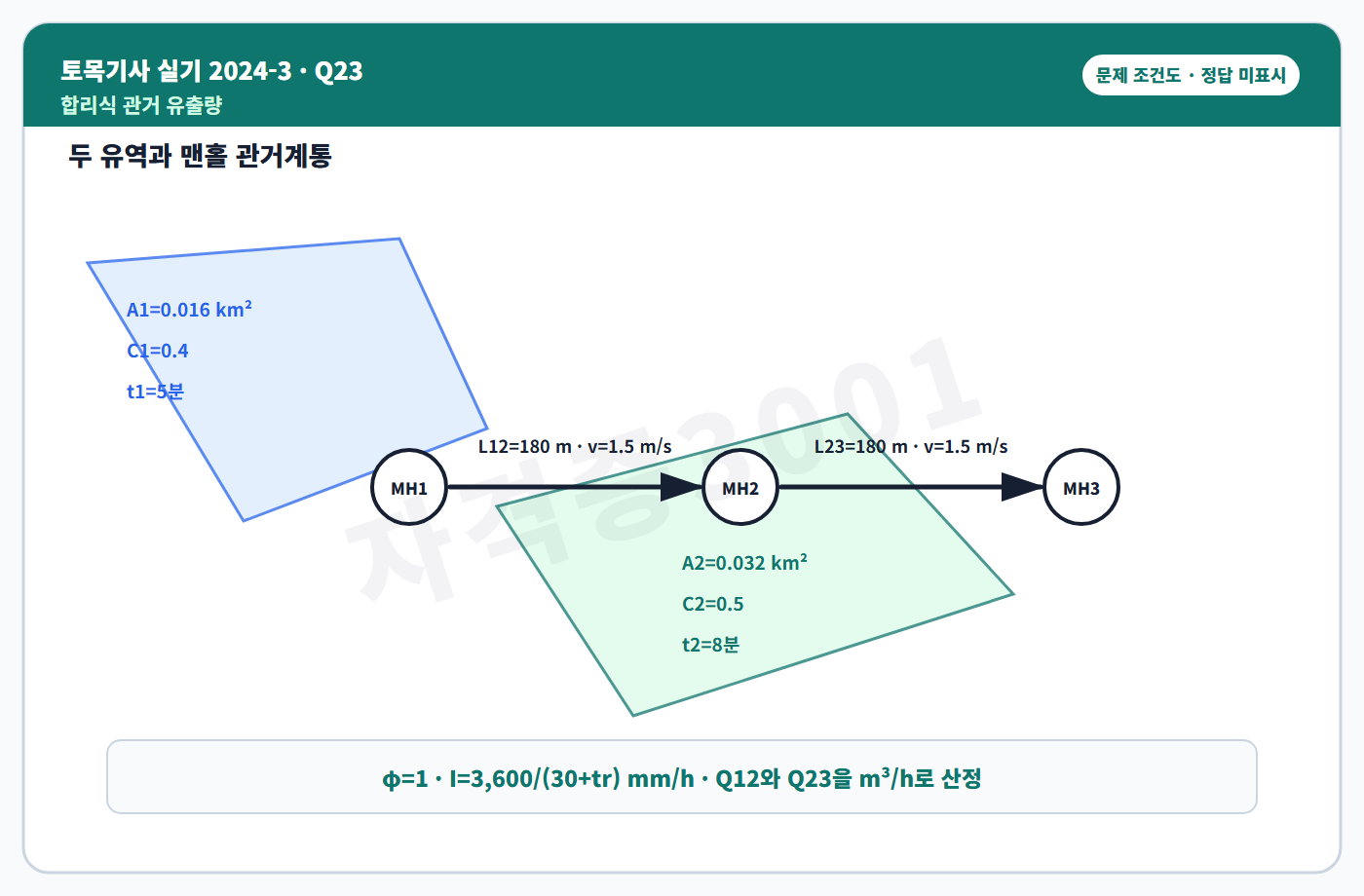 자격증3001 워터마크 적용 토목기사 실기 2024년 3회 23번 문제 조건도