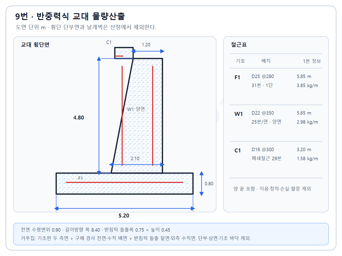 반중력식 교대 물량산출을 위한 독립 단면과 철근표이며 정답은 표시하지 않음