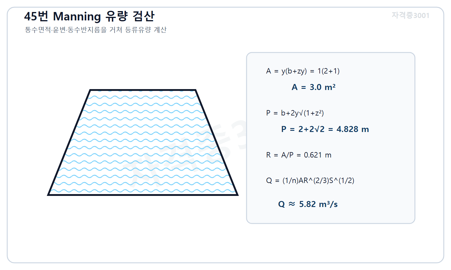 자격증3001 워터마크 적용 풀이도로, 사다리꼴 수로의 통수면적 3제곱미터 윤변 4.828미터 동수반지름 0.621미터를 구해 Manning 유량 약 5.82세제곱미터 매 초를 계산한 도식