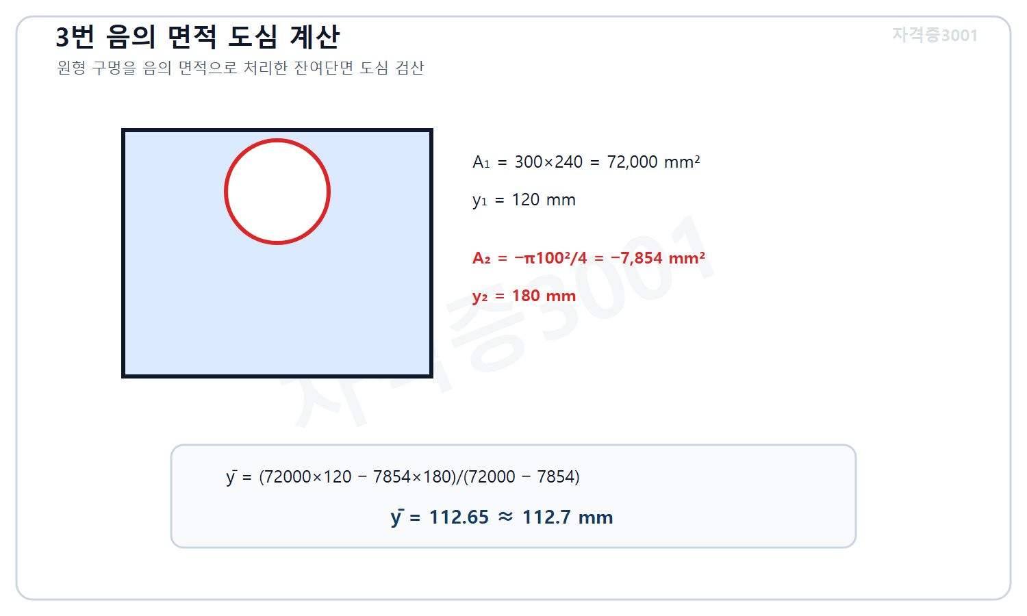 자격증3001 워터마크 적용 풀이도로, 직사각형 면적에서 원형 구멍을 음의 면적으로 취급해 잔여도심 높이 약 112.7밀리미터를 계산한 도식