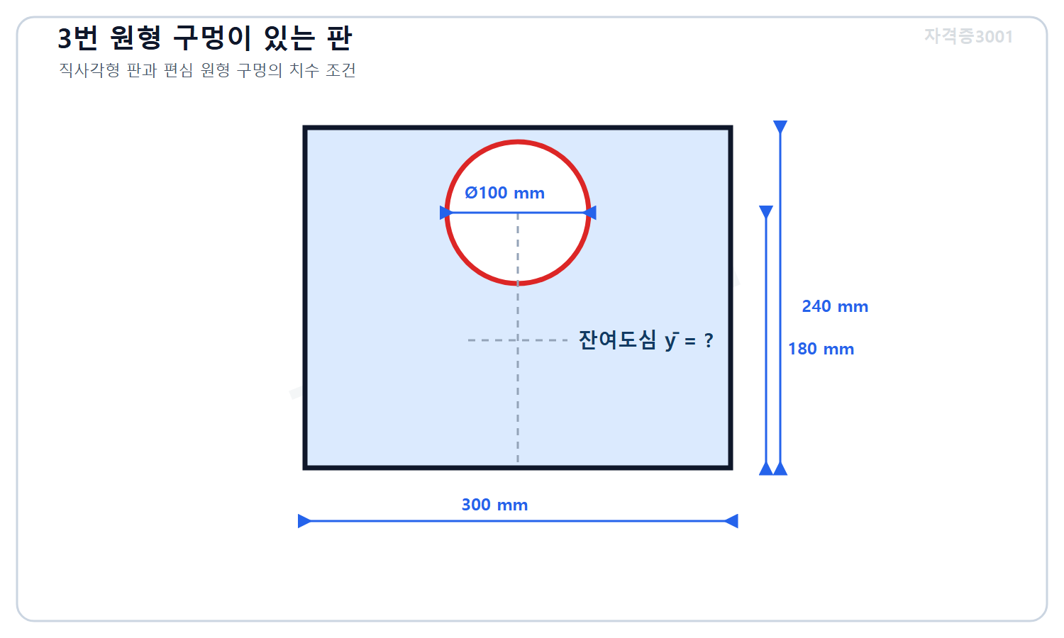 자격증3001 워터마크 적용 문제도로, 폭 300밀리미터 높이 240밀리미터 직사각형 판과 아래변에서 180밀리미터에 중심이 있는 지름 100밀리미터 원형 구멍 및 미지 잔여도심을 표시한 도식