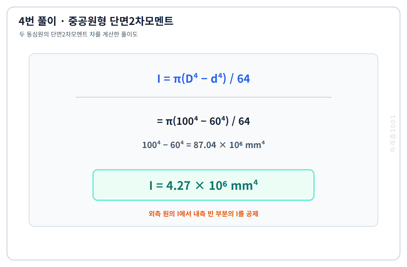 외측 원과 내측 빈 원의 단면2차모멘트 차를 계산해 4.27 곱하기 10의 6승 밀리미터4제곱을 구한 자격증3001 워터마크 적용 풀이도