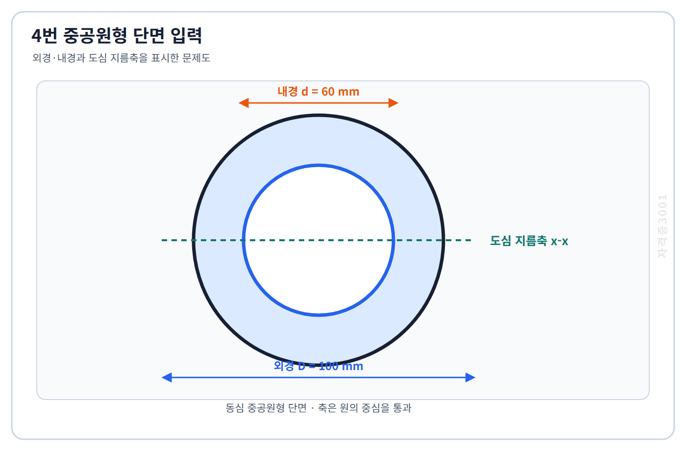 외경 100밀리미터와 내경 60밀리미터인 동심 중공원형 단면과 도심 지름축을 표시한 자격증3001 워터마크 적용 문제도