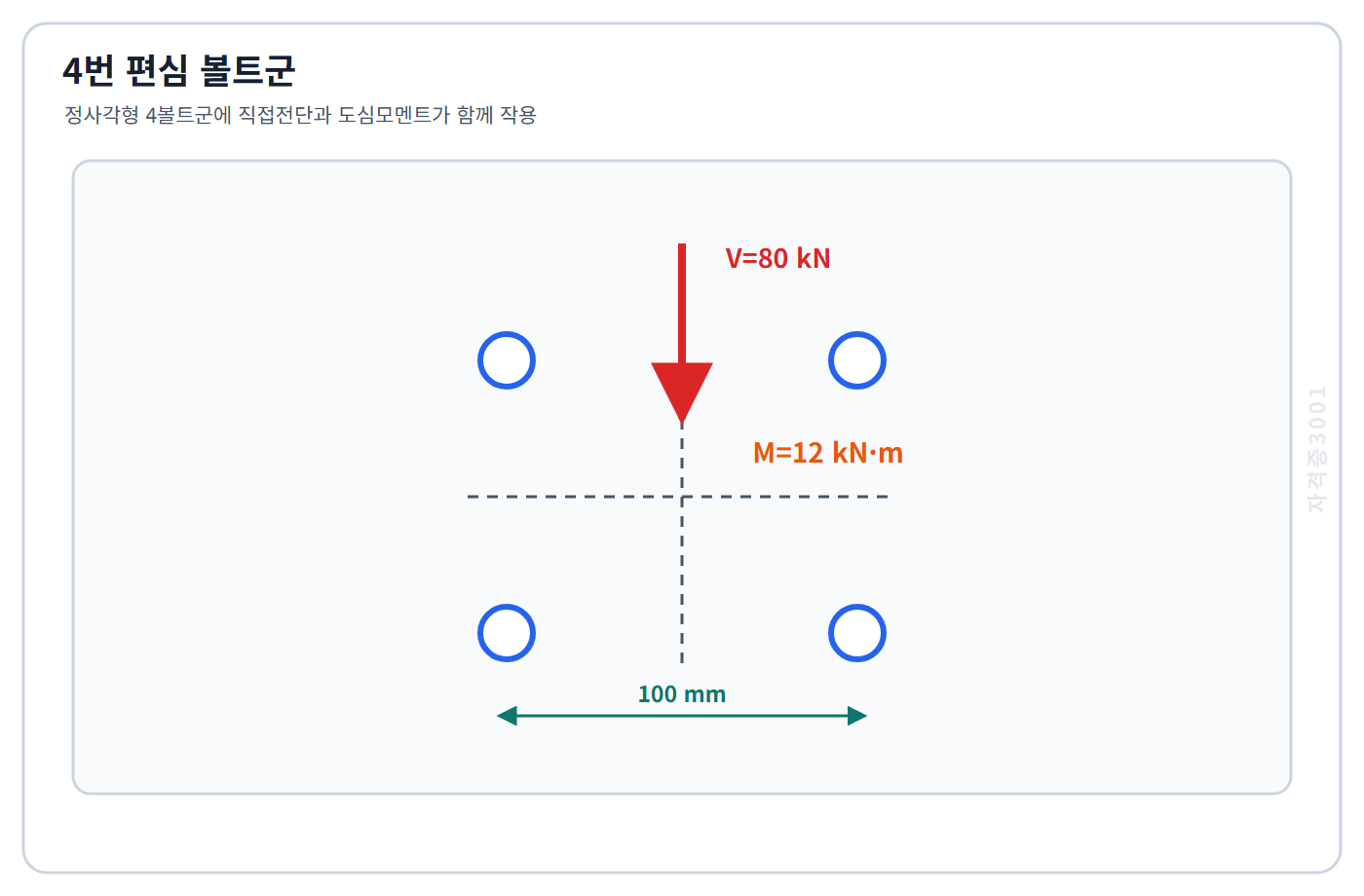 자격증3001 워터마크 적용 문제도: 100밀리미터 정사각형 4볼트군에 80킬로뉴턴 전단과 12킬로뉴턴미터 모멘트가 작용