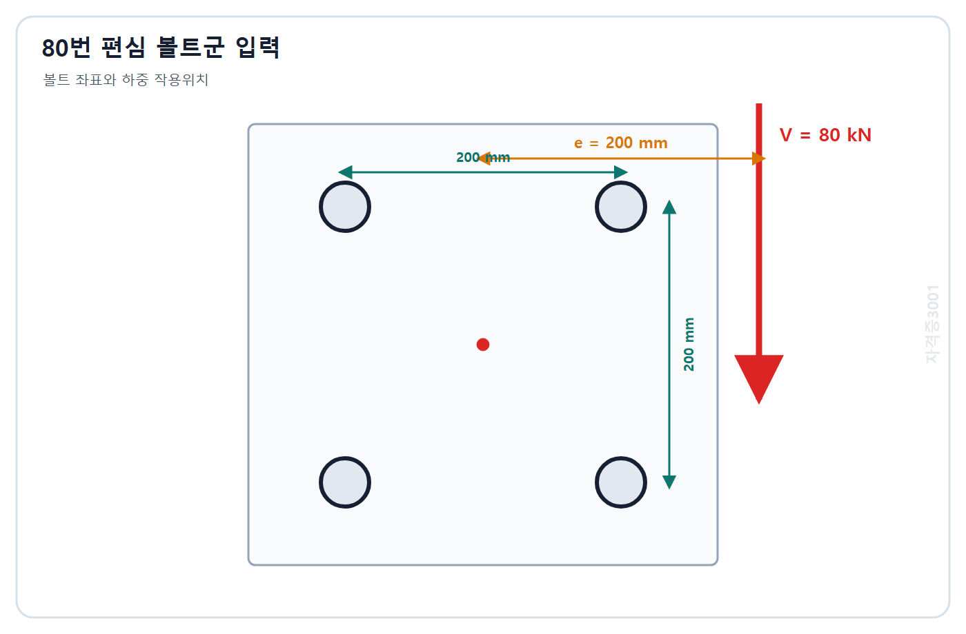 자격증3001 워터마크 적용 문제도: 도심에서 x y 각각 ±100 mm인 볼트 4개와 오른쪽 200 mm 위치의 아래쪽 80 kN 하중